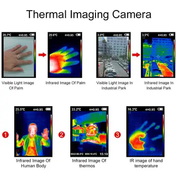 Termiskā attēlveidošanas cameraHT-18/19 portatīvās sienas un grīdas noplūdes noteikšanas precizitāte siltuma attēlveidošana kamera