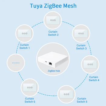 Tuya Smart Dzīves ZigBee 3.0 Aizkaru, Žalūziju Slēdzis, lai Rullo žalūziju elektromotoru Google Home Alexa Atbalss Balss vadību DIY