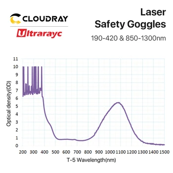 Ultrarayc 1064nm Lāzeru Drošības Brilles Stila D OD4+ CE Aizsargbrilles 190-420nm & 850-1300nm Šķiedras Lāzera Mašīna