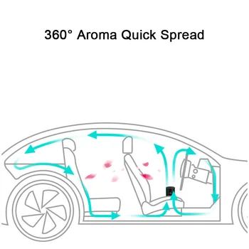 Ultraskaņas Aromāta Izkliedētājs Auto Birojs Ēteriskās Eļļas, Gaisa Difuzoru gaisa mitrinātāju Mājās, Aromterapijas USB Nano Atdzist Migla Maker