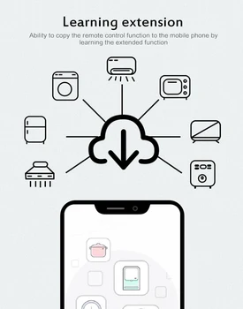 Universālais Smart Wifi IS Tālvadības pults Infrasarkano Mājas Kontroles Adapteris Atbalsta Amazon Alexa, Google Home gudrās Mājas Ierīces