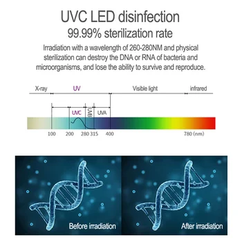 UV Sterilizer Portatīvie Mini UVC Lampas 5v Tālruņa Tipa-C / Lighting Ports LED Gaismas Sterilizer Dezinfekcijas 99.9%