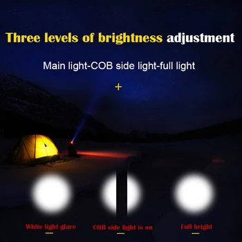 XP-E Q5 & COB Led Lukturis ir paredzēts Lietot, strāvas 18650 Akumulatoru Lukturu Zoomable Galvas Lukturīti Lampas Lāpu Gaismas Kempings Litwod