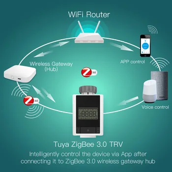 Zigbee Smart termostatiskajiem Vārsta regulators Sildītāja Termostatu Temperatūras 2MQTT Uzstādīšanas Darbi ar Alexa, Google Home